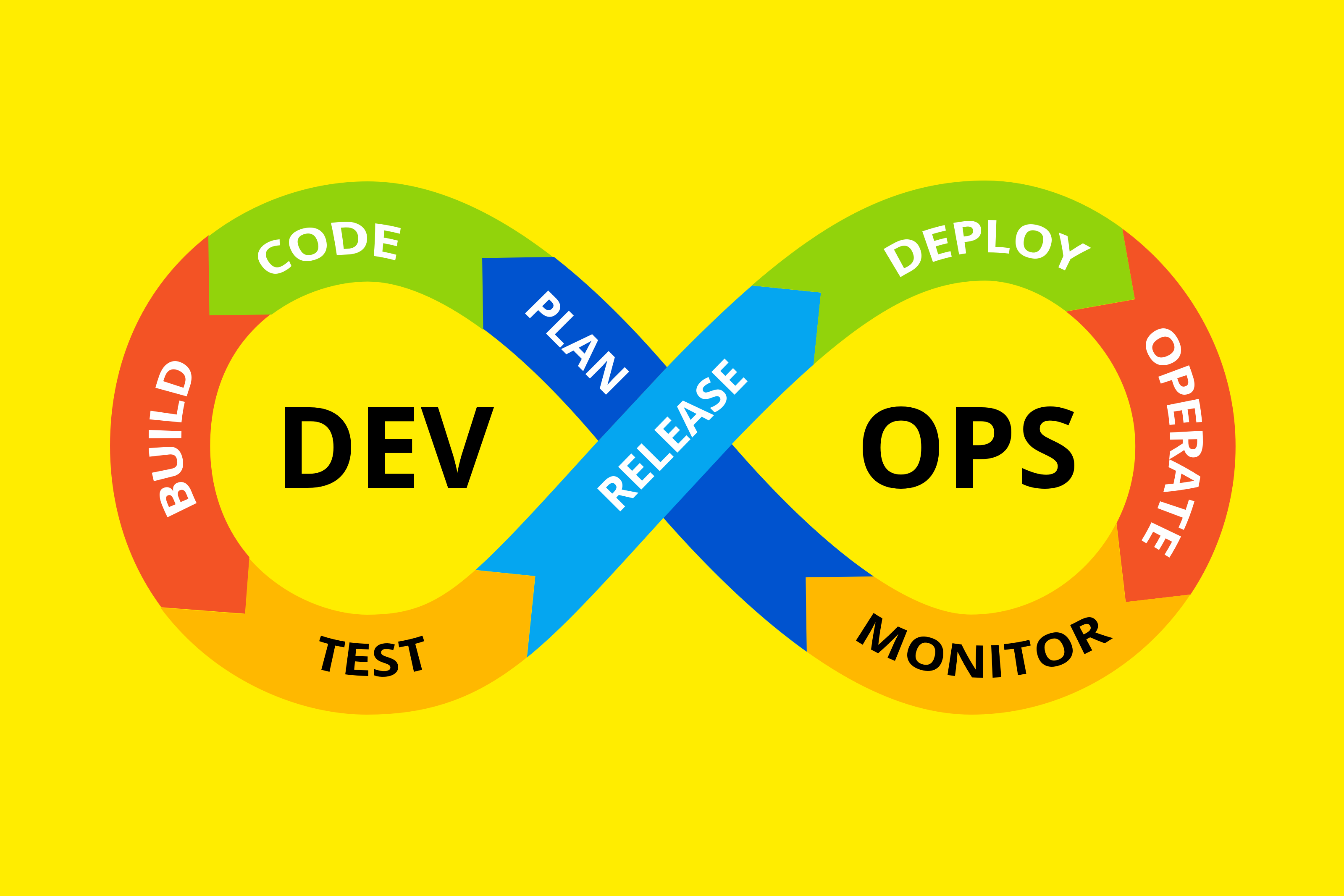 devops